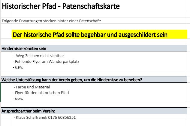 Patenschaftskarte HistorischerPfad