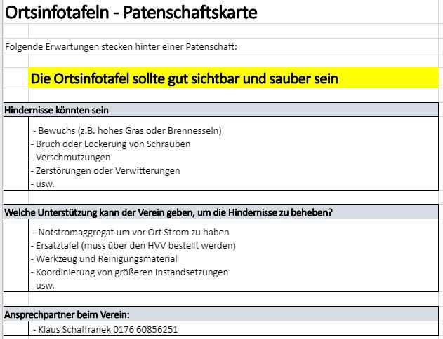 Patenschaftskarte Ortsinfotafeln