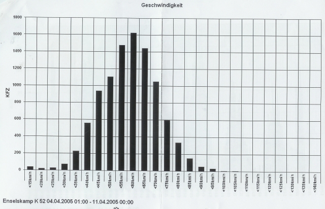 kreisel-messung2